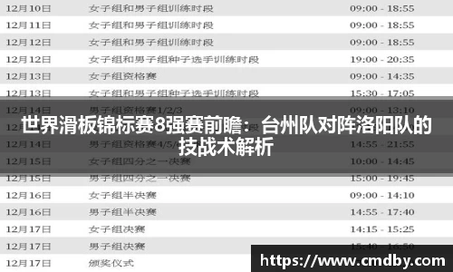 世界滑板锦标赛8强赛前瞻：台州队对阵洛阳队的技战术解析